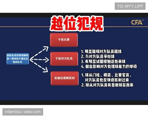 进攻犯规如何判定？新手必看的判罚规则解析