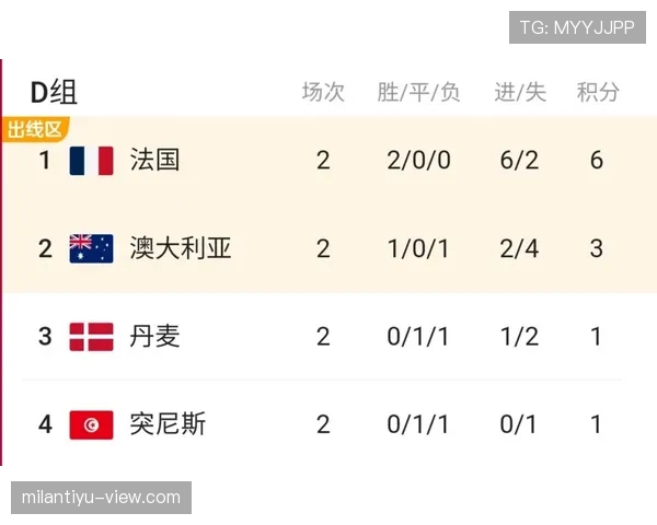 世界杯D组赛事焦点解读 世界杯D组赛事焦点解读